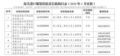 新稅関輸入衣料品検査?受領(lǐng)機(jī)関カタログ